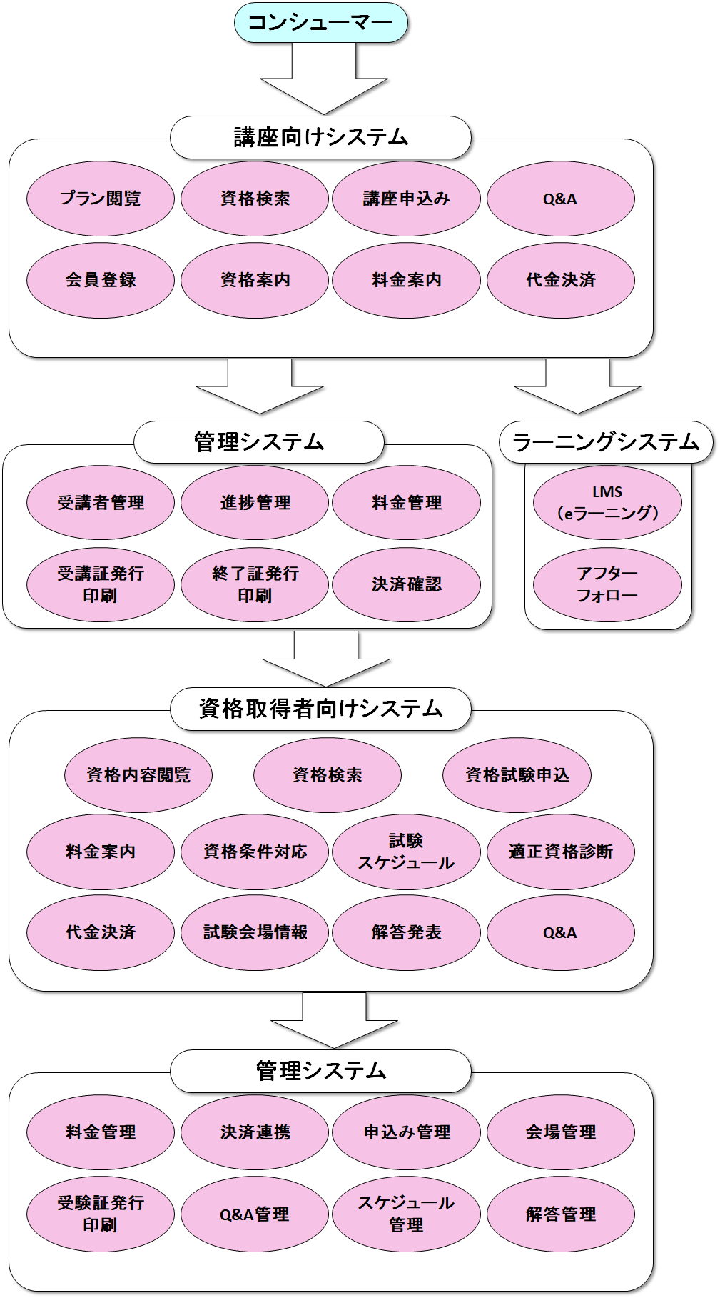 公・民の様々な資格の運用についてご相談下さい | トライイット（Tryit）